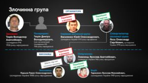 Юрій Луценко: вдалося встановити всіх учасників злочинної групи, причетних до вбивства Вороненкова