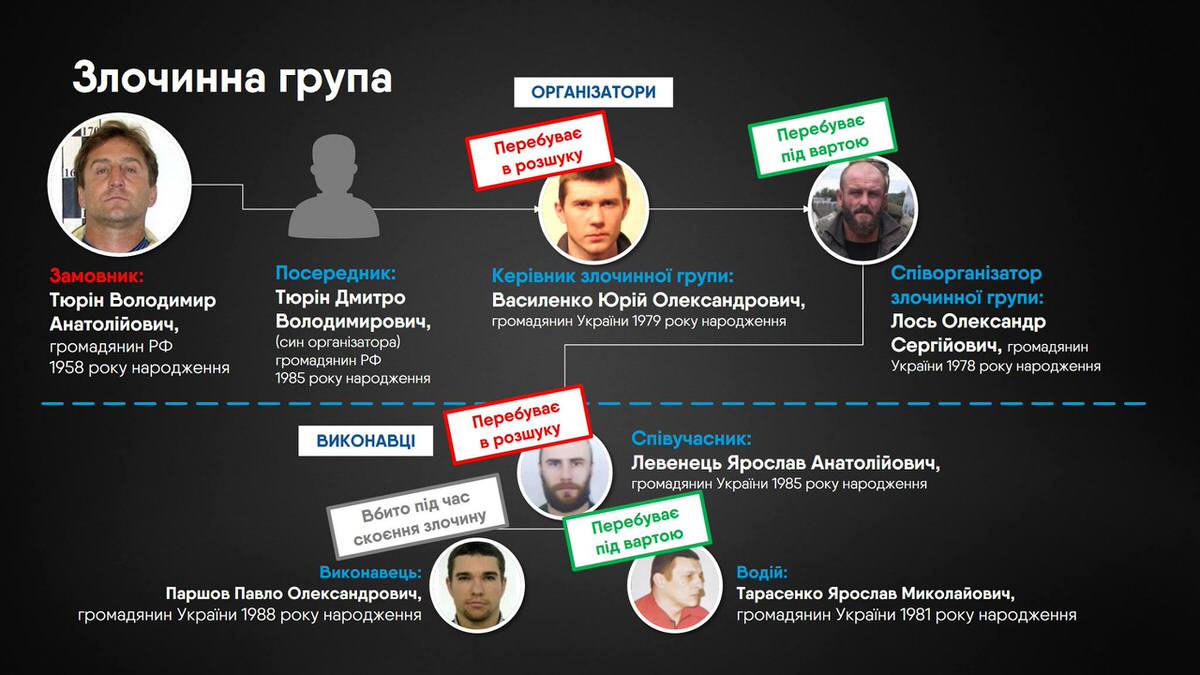 Юрій Луценко: вдалося встановити всіх учасників злочинної групи, причетних до вбивства Вороненкова