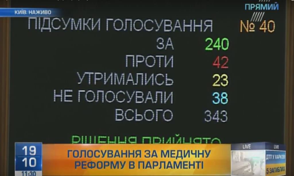 Стали відомі прізвища народних депутатів, які не підтримали законопроект про медичну реформу