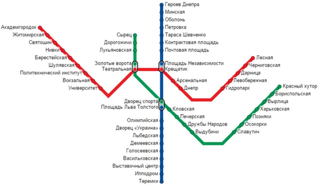 В Киеве «заминировали» все станции метро