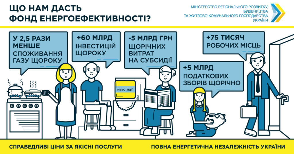 Правительство создало Фонд энергоэффективности