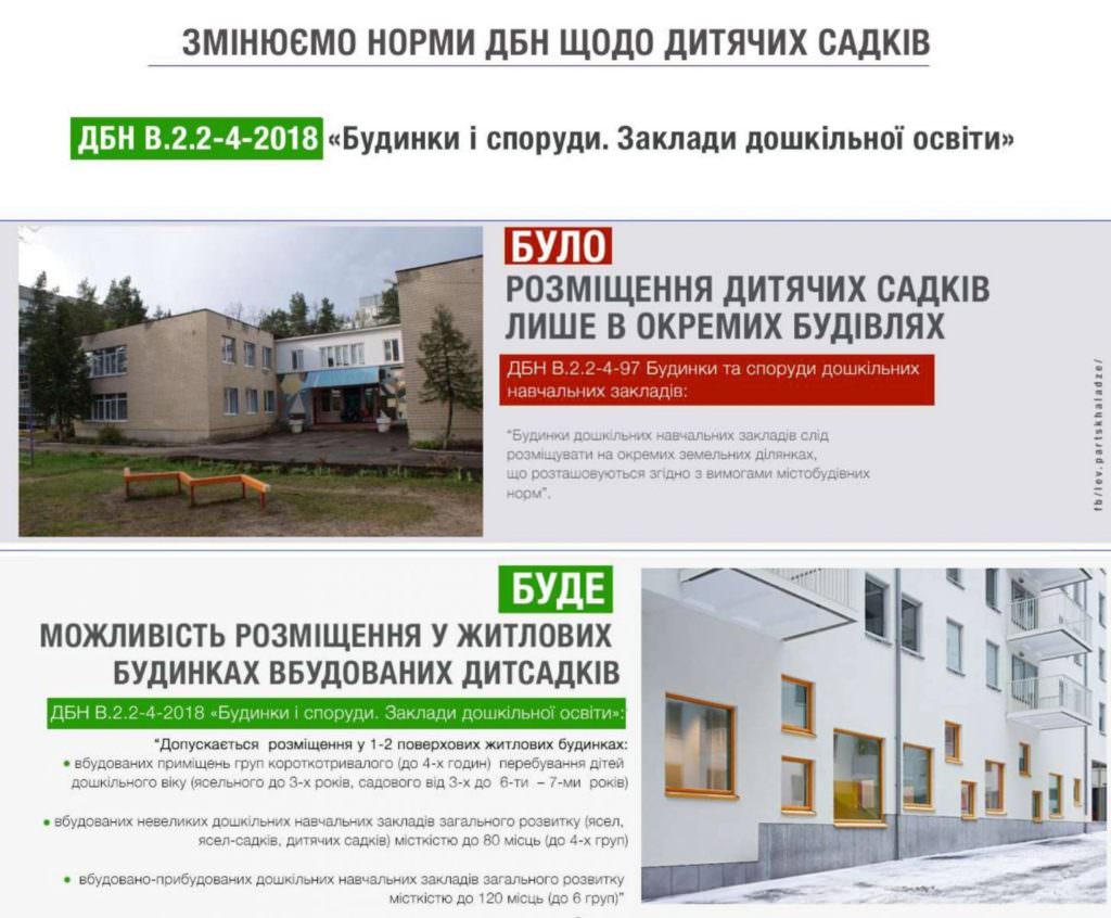 Мінрегіон дозволив будувати житлові будинки з дитсадками