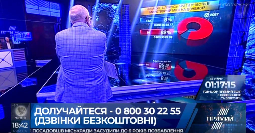 92% глядачів проти участі Білорусі у миротворчій місії на Донбасі – опитування “Прямого”
