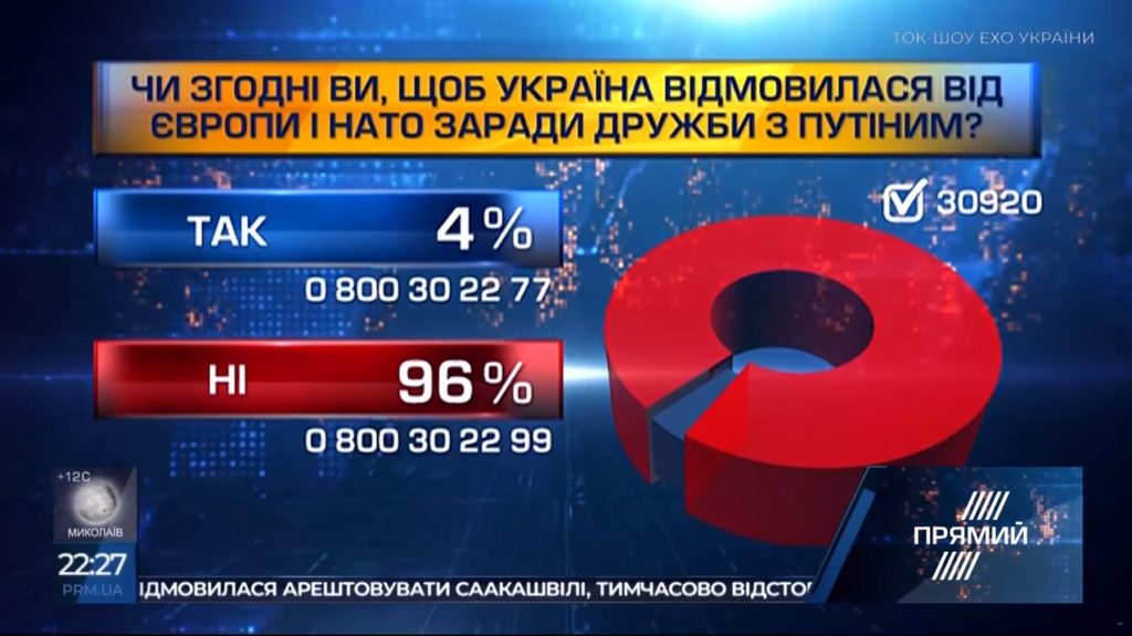 Путін чи НАТО: опитування “Прямого”