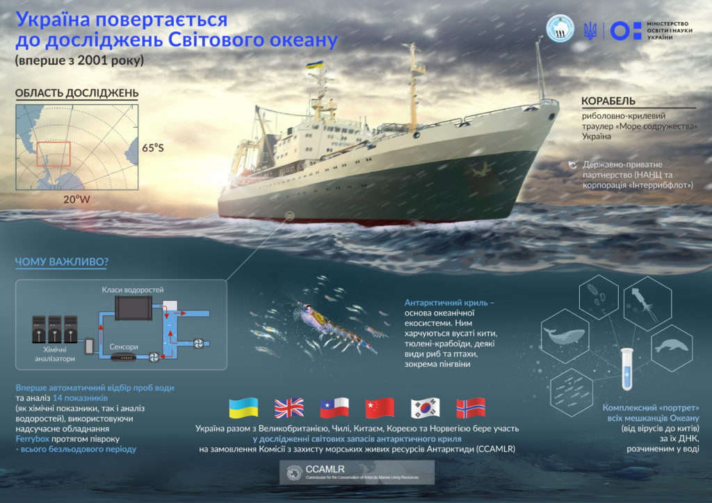 Повернення через 17 років: українські вчені досліджуватимуть море навколо Антрактиди