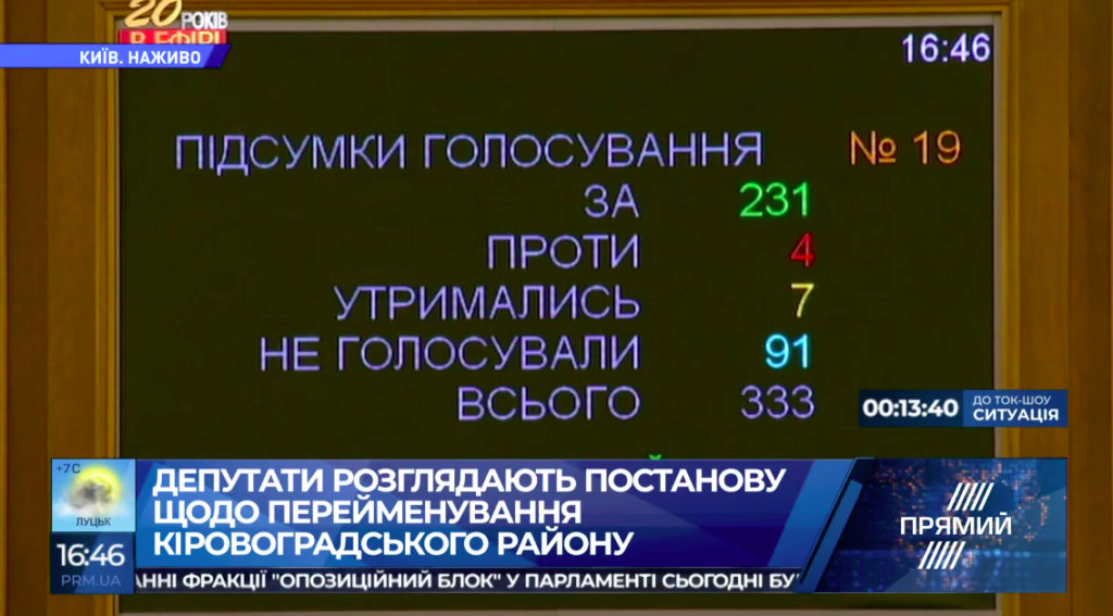 Верховна Рада перейменувала Кіровоградський район в Кропивницький