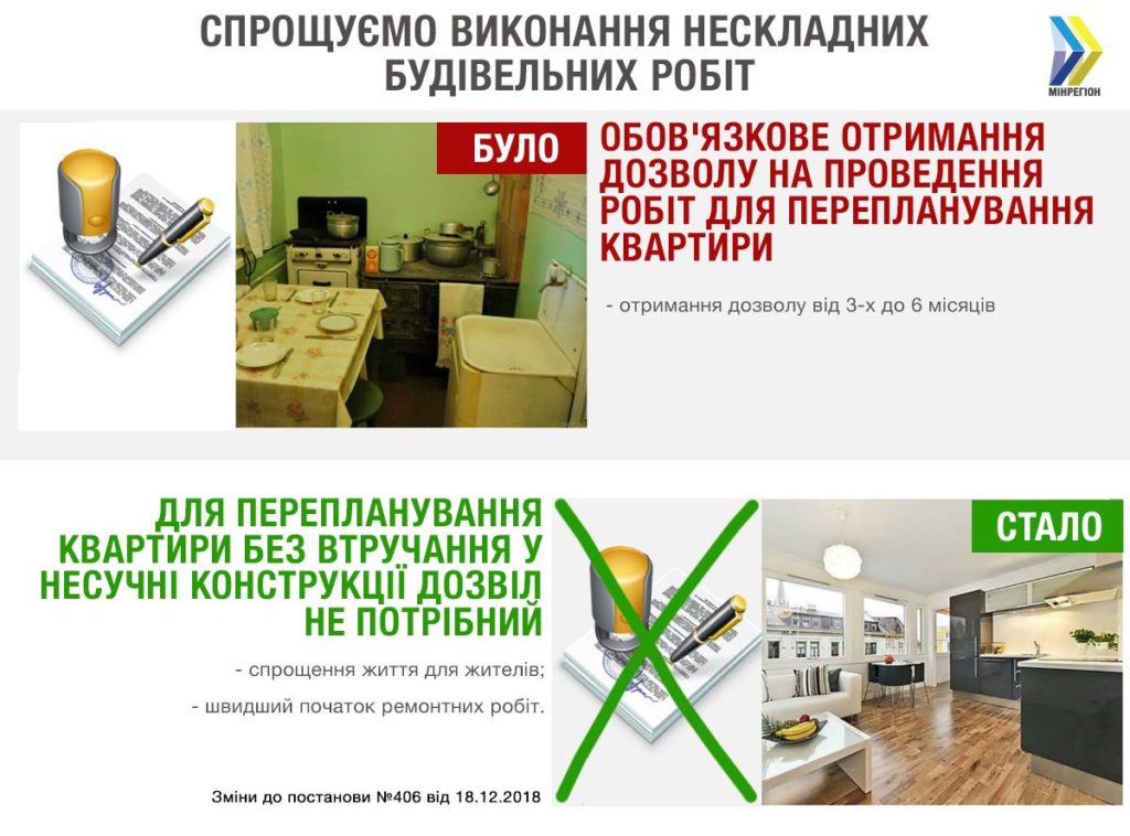 Уряд скасував отримання дозволів на перепланування квартир