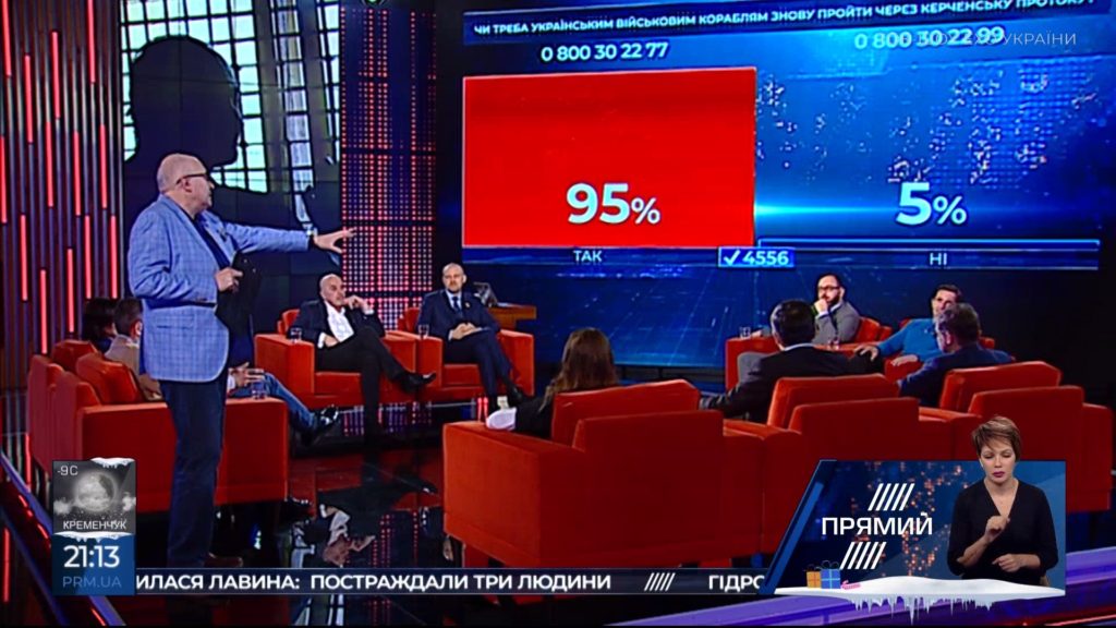 95% зрителей считают, что украинские корабли должны снова пройти через Керченский пролив — опрос Прямого