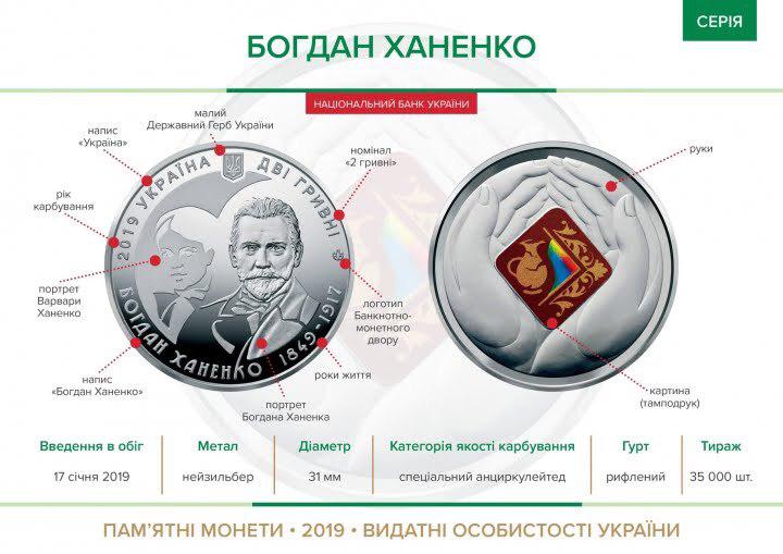 Презентація пам’ятної монети в Музеї Ханенків
