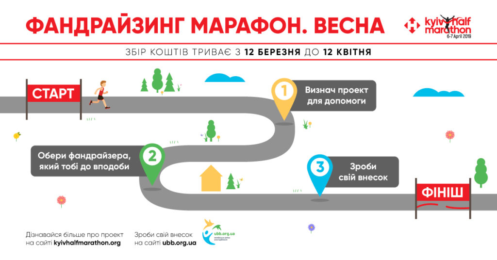 Начался Фандрайзинг марафон в рамках 9th Nova Poshta Kyiv Half Marathon