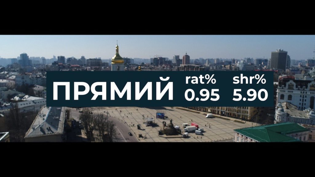 Вибори-2019: “Прямий” посів п’яте місце у рейтингу українських каналів
