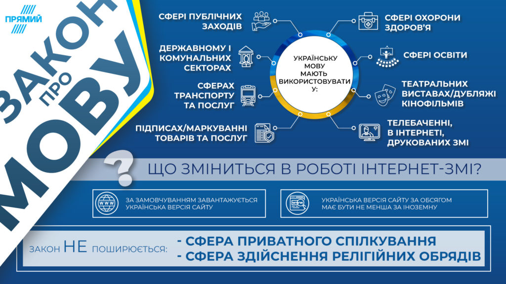 что в законе про мову, кого будут штрафовать