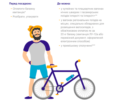 В усіх поїздах “Укрзалізниці” дозволено перевозити велосипеди: нові правила