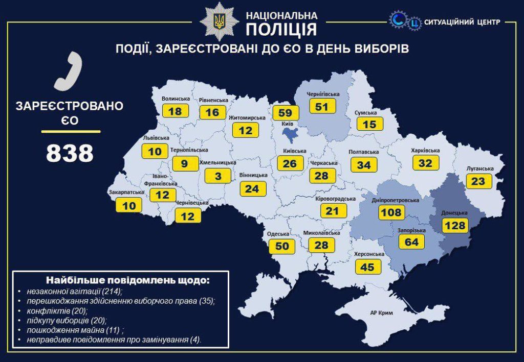 Порушення вибори 