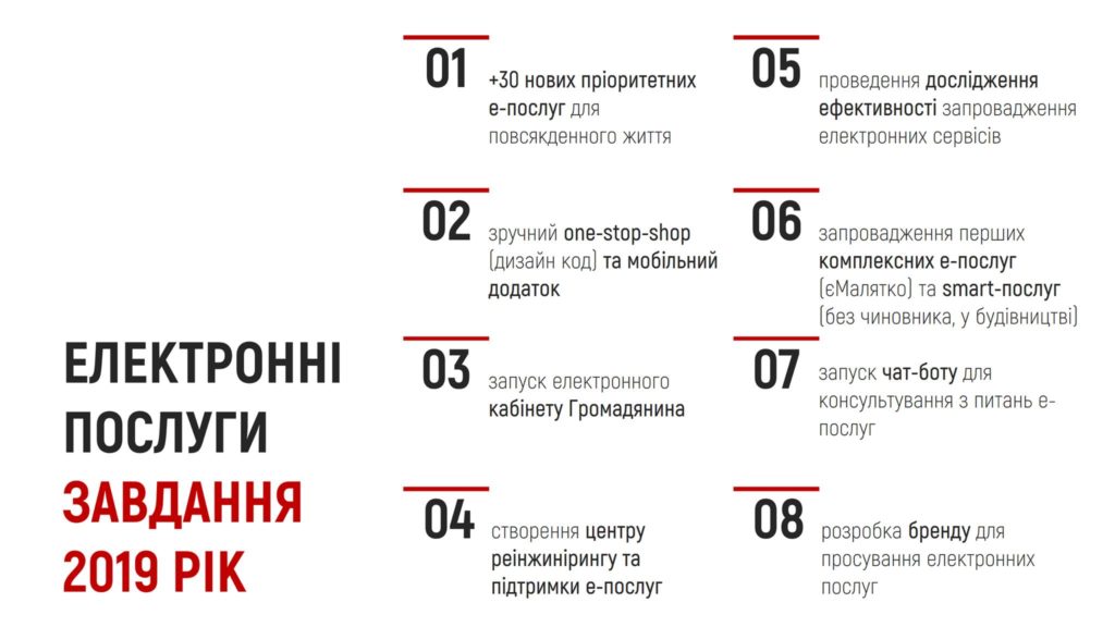В Украине до конца года введут более 30 электронных услуг