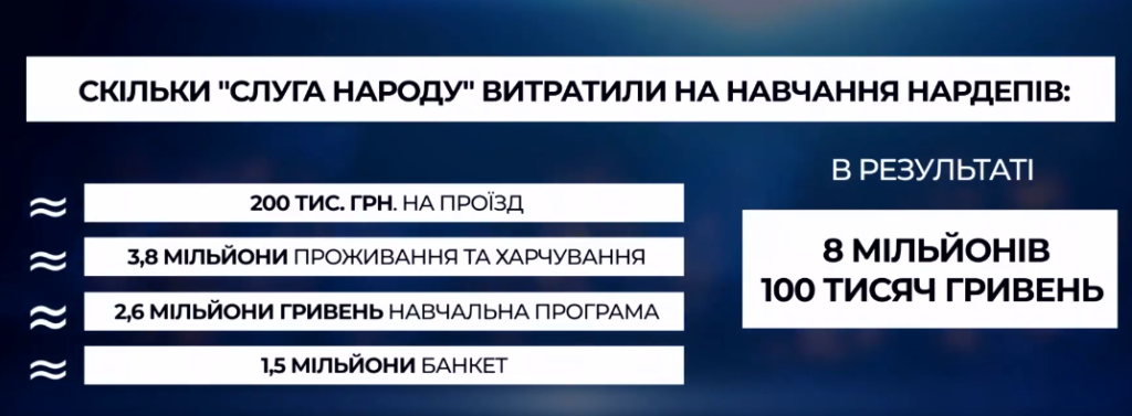 Арендованные вагоны, вип-гостиница и преподаватели: во сколько обошлось обучение «слуг народа» в Трускавце