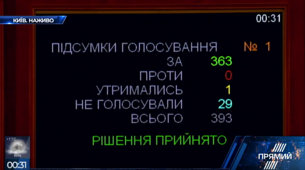 Верховна Рада попередньо схвалила скасування депутатської недоторканності