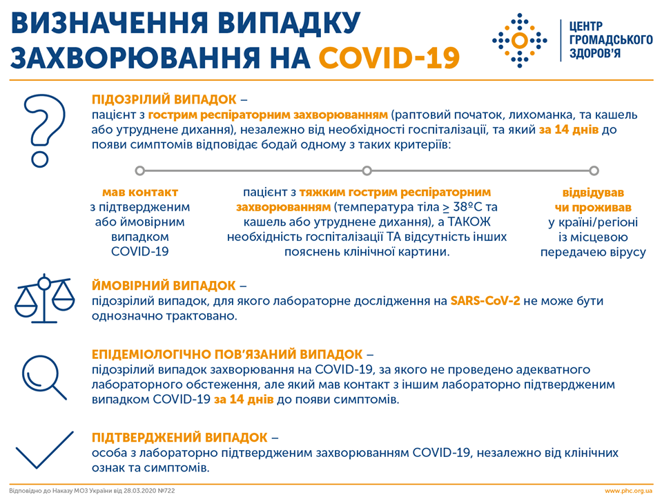 До смерті 9 діб: в уряді оприлюднили статистику щодо померлих від коронавірусу