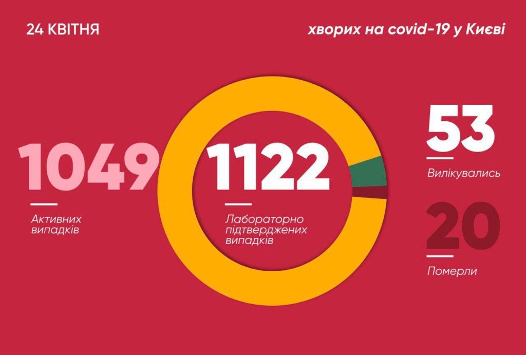 Как в Киеве распространяется COVID-19: статистика по районам