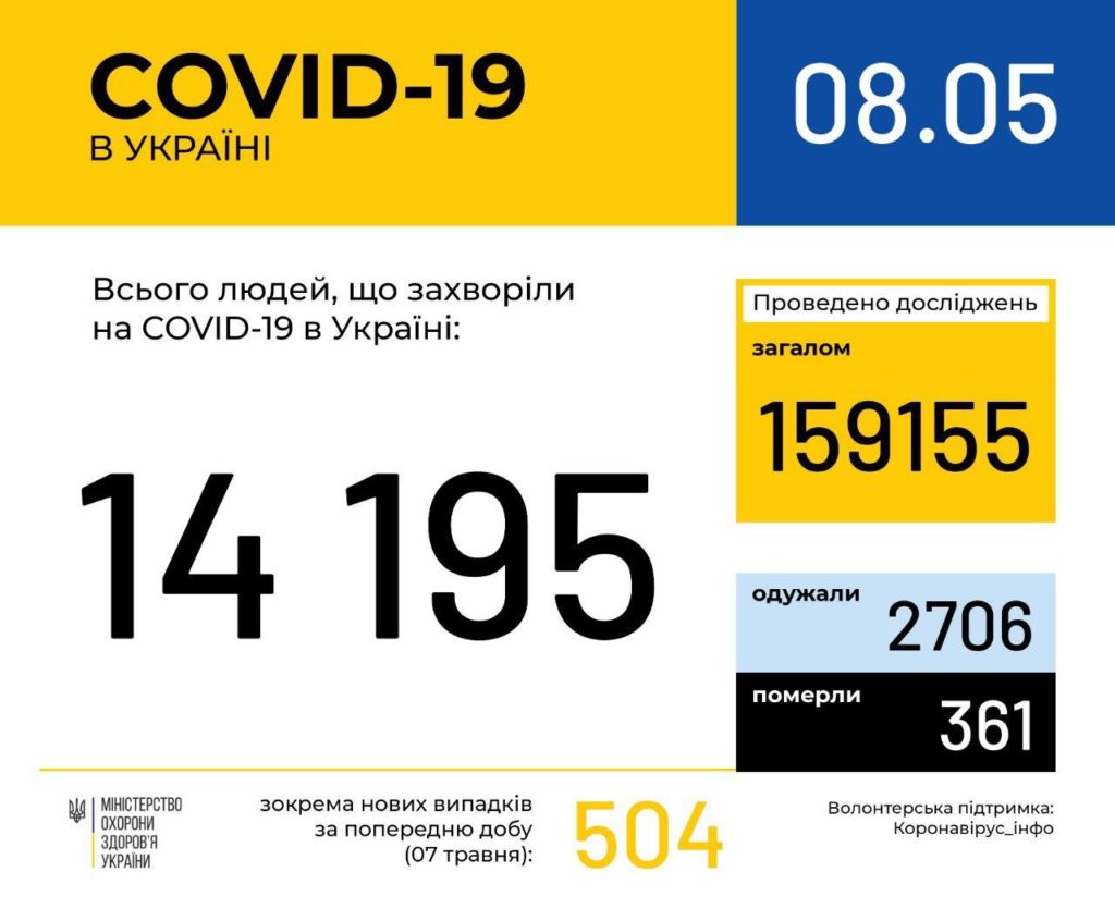 В Україні за добу 21 летальних випадків від коронавірусної хвороби: статистика поширення COVID-19 за областями