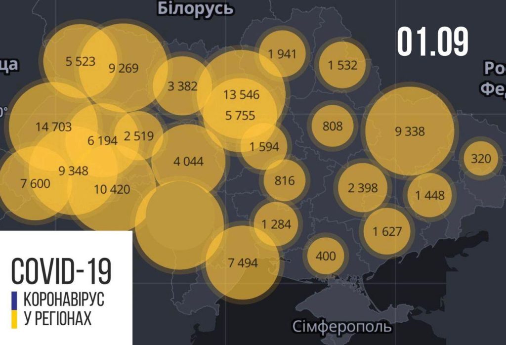В Україні 2088 нових випадків COVID-19, за добу померло 48 людей