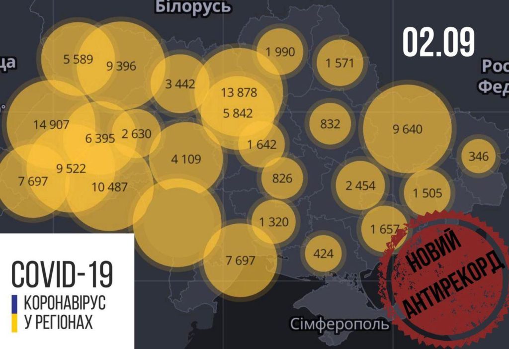 В Україні новий антирекорд: 2495 нових випадків COVID-19, померла 51 людина