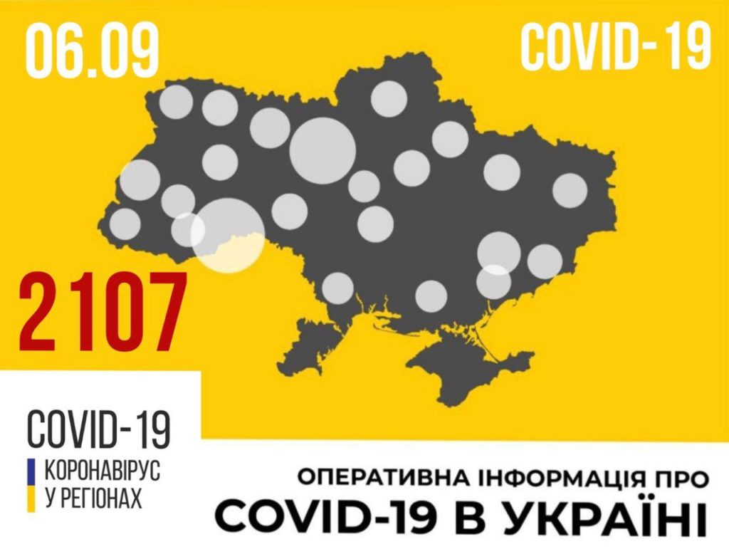 За добу 2107 нових випадків COVID-19, померли 35 людей: статистика за областями