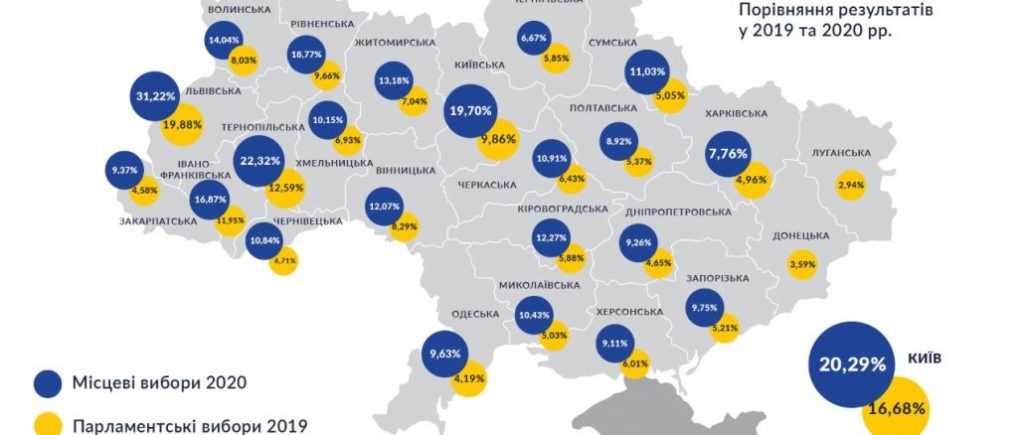 “Європейська Солідарність” отримала понад 100 посад голів ОТГ і буде представлена в радах усіх рівнів від Сходу до Заходу