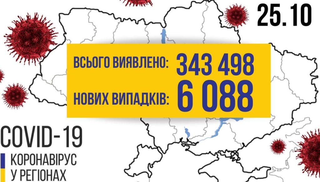 В Україні 6088 нових випадків COVID-19, за добу померло 102 людини: статистика за областями