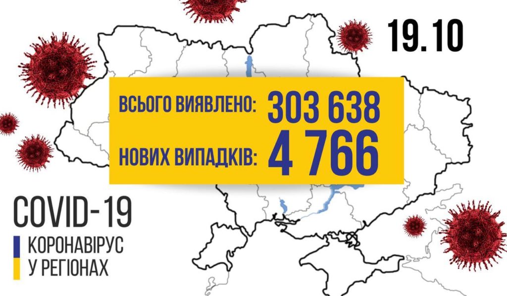 В Україні 4766 нових випадків COVID-19, за добу померло 66 людей: статистика за областями