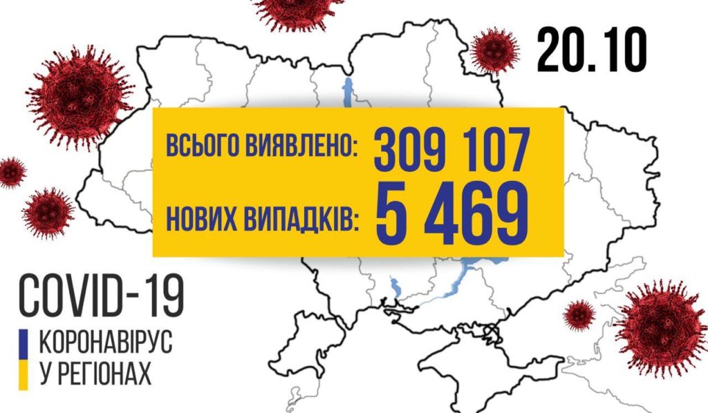 В Україні 5469 нових випадків COVID-19, за добу померло 113 людей: статистика за областями