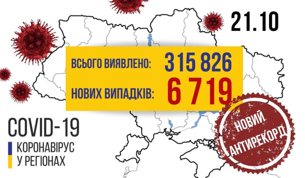 В Україні 6719 нових випадків COVID-19, за добу померла 141 людина: статистика за областями