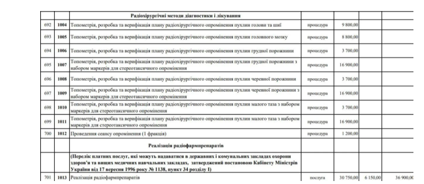 ціни