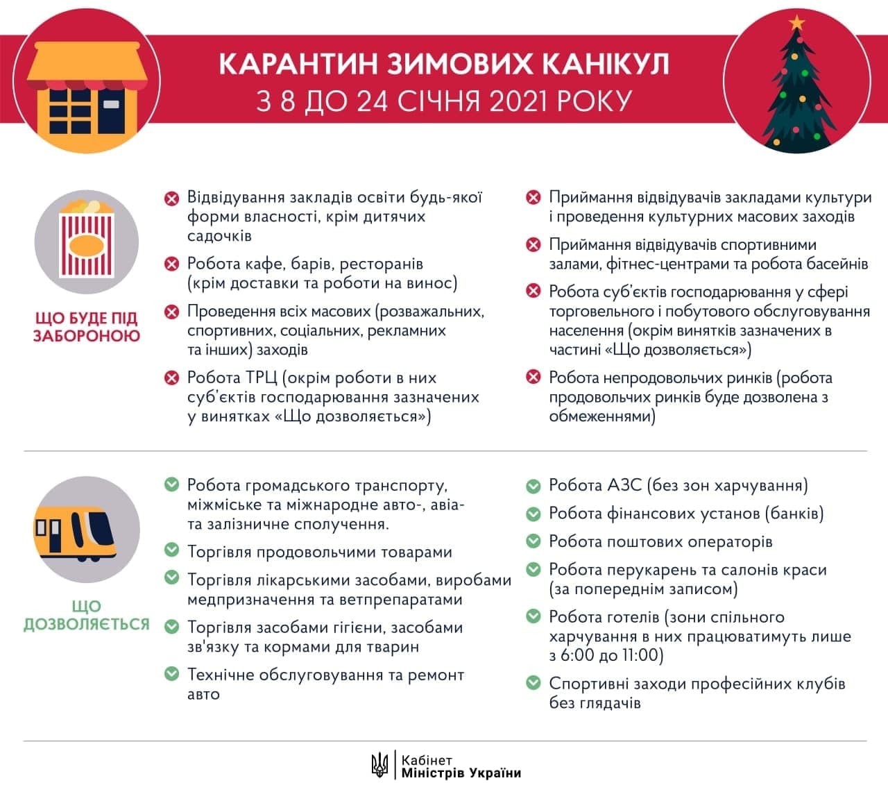 Візуалізація "карантину зимових канікул"