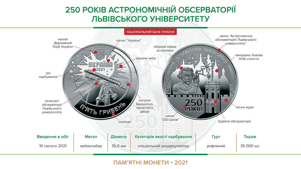 До 250-річчя Львівської обсерваторії: НБУ випустить нову пам’ятну монету