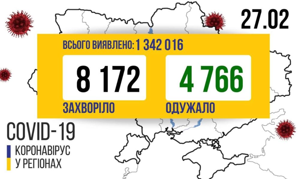 В Украине 8172 новых случая  COVID-19: за сутки умер 151 человек