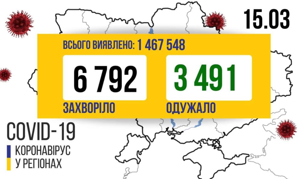 В Україні 6 792 нових випадків COVID-19: за добу померли 130 людей