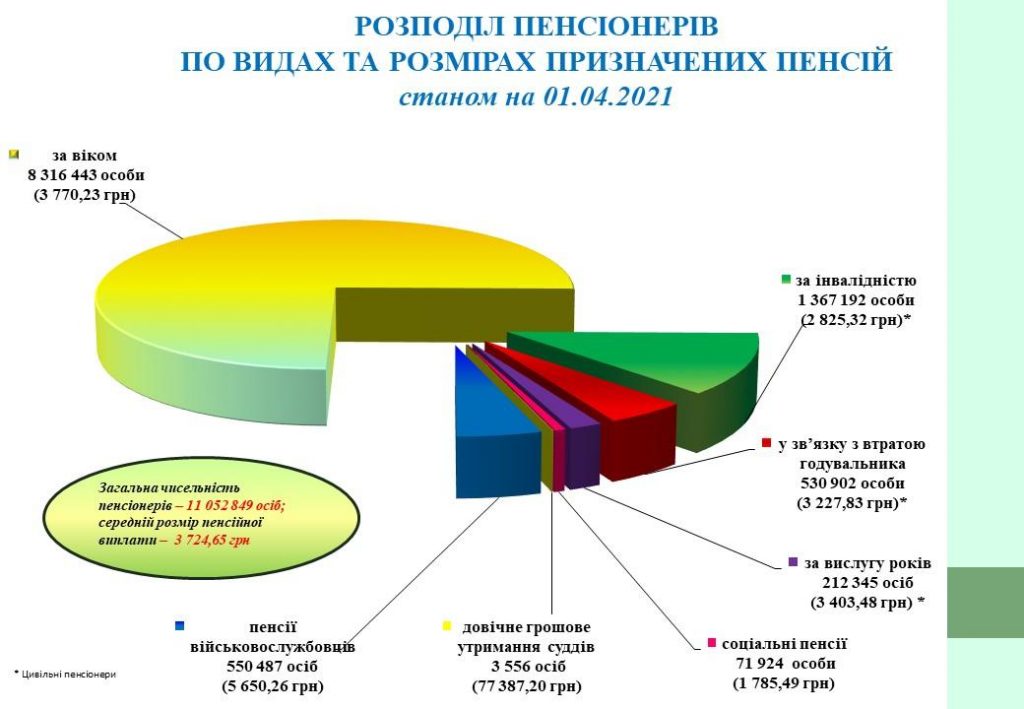 Пенсії+
