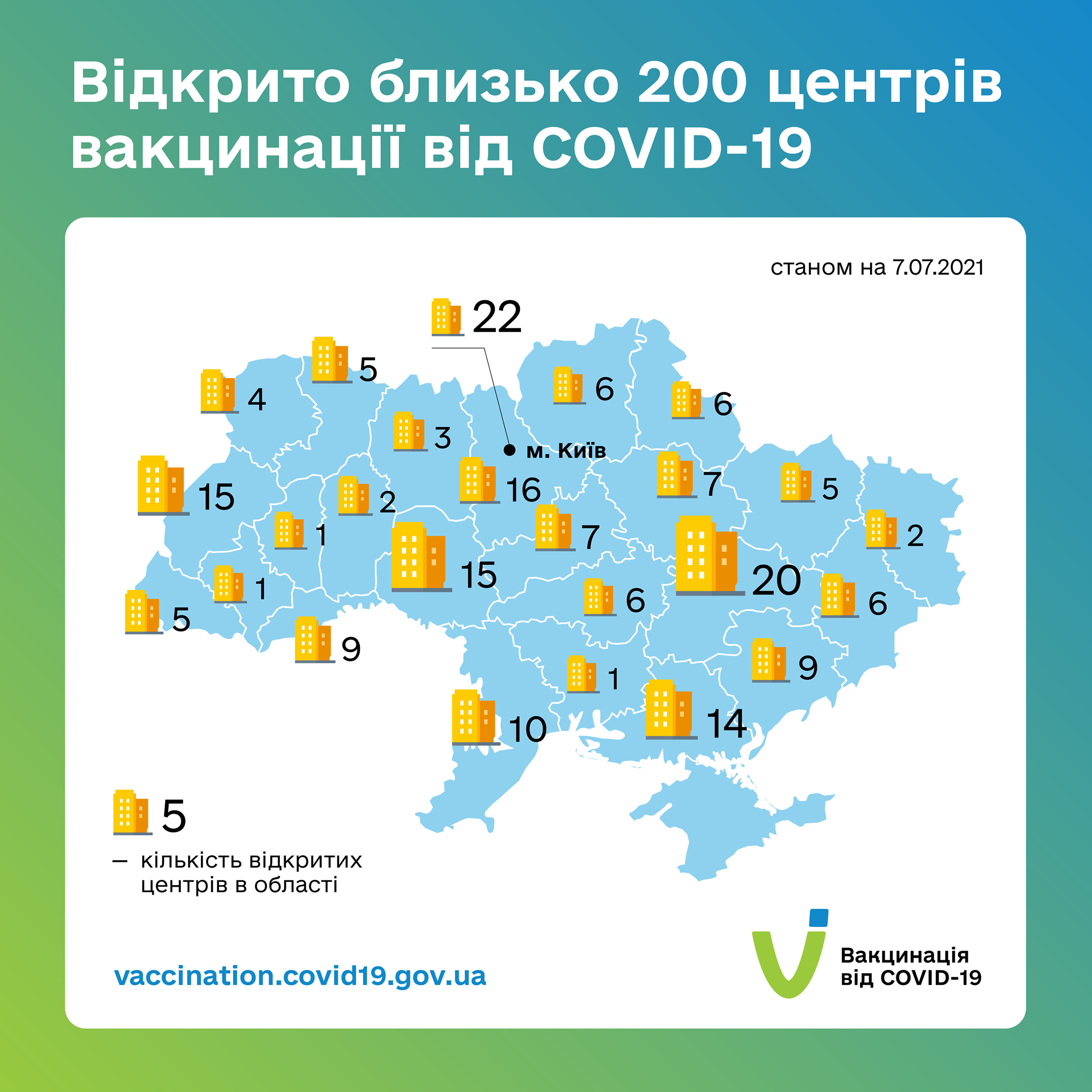 Центри вакцинації+