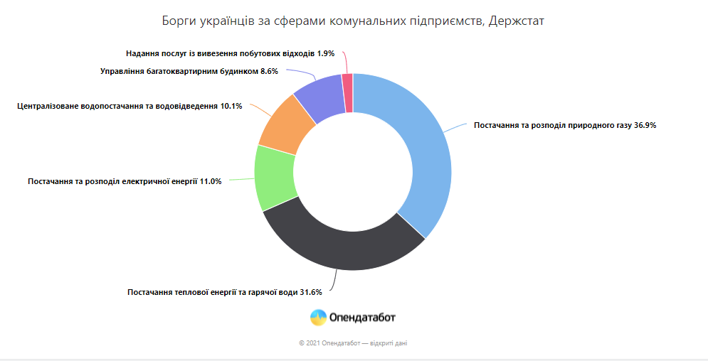 Інфографіка: Опендатабот