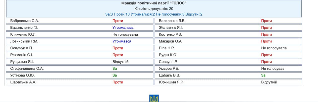 Фото: Facebook Ярослав Железняк
