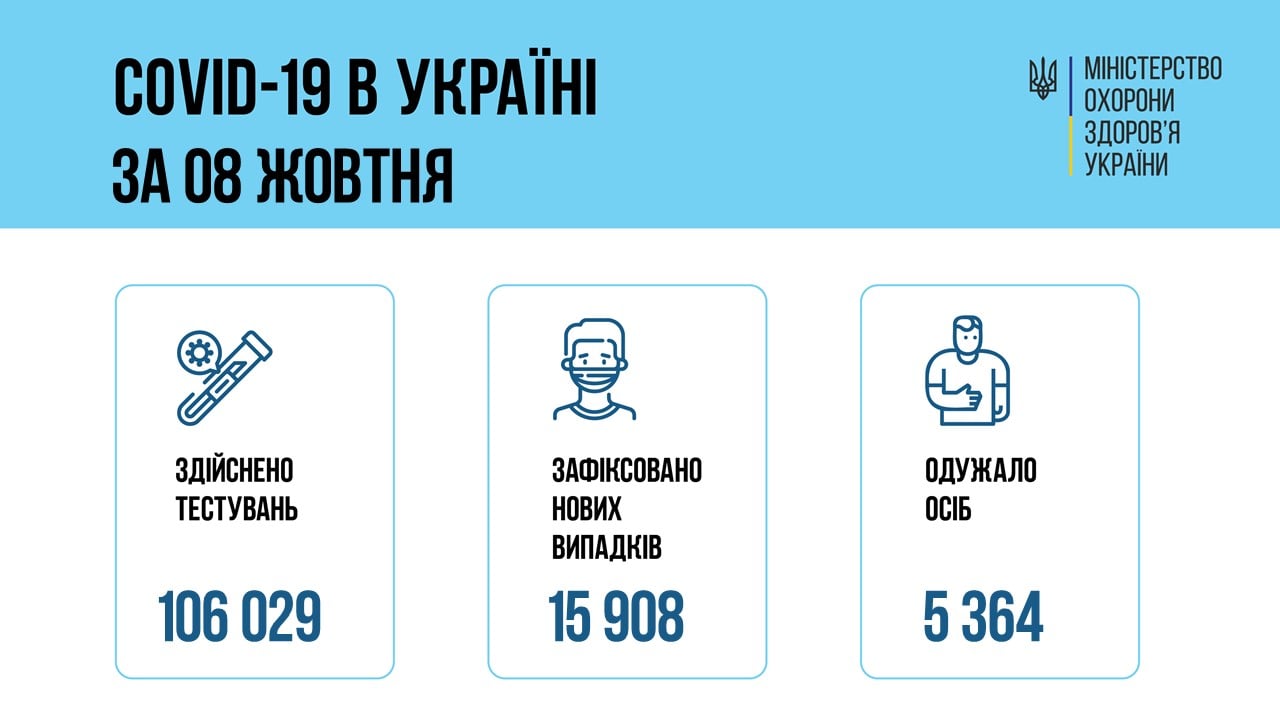 Фото: пресцентр МОЗ