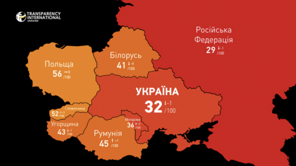 Ситуація з корупцією в Україні погіршується – дослідження Індексу сприйняття корупції