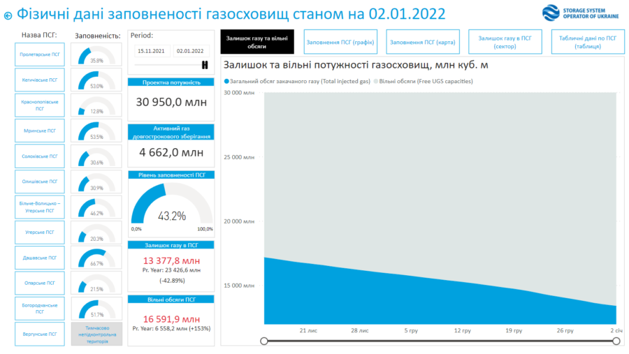 Фото: скриншот с портала Укртрансгаза