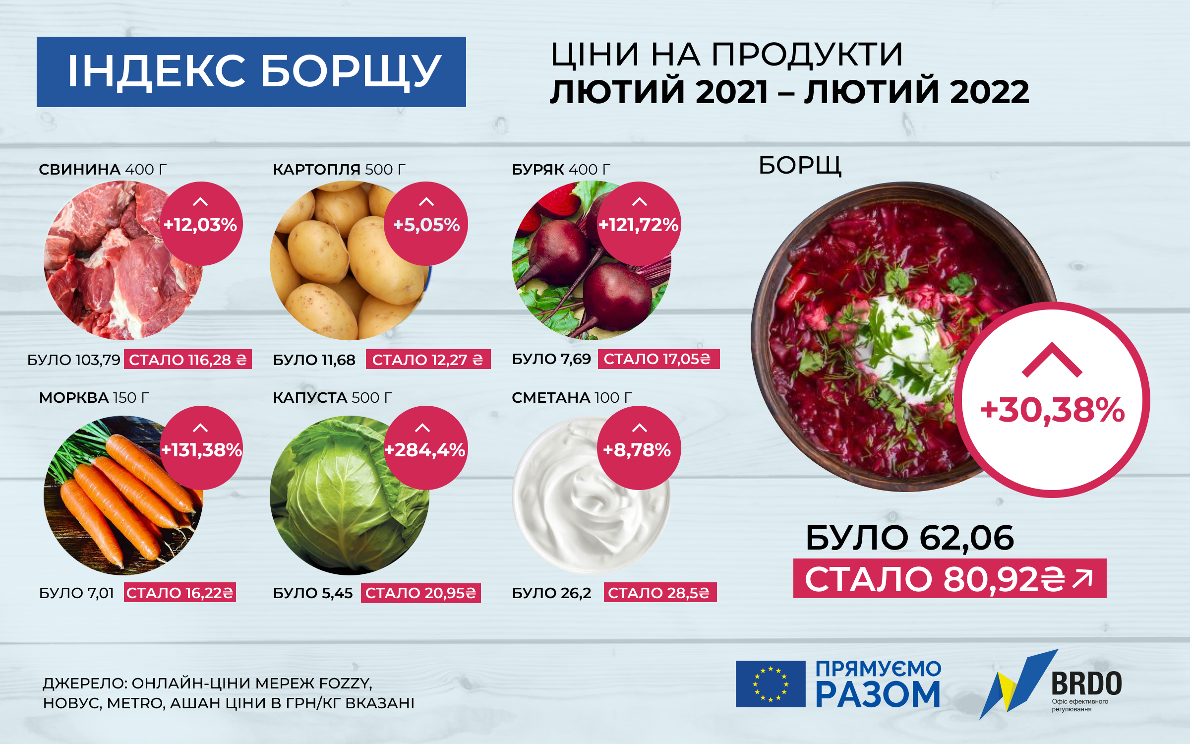 ифнографика: brdo.com.ua