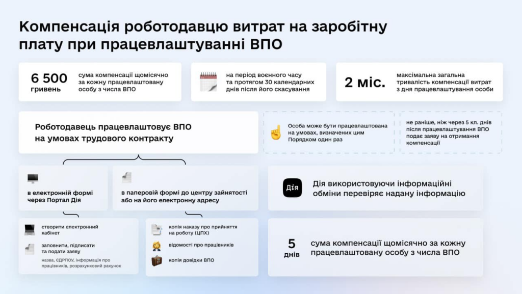 Правительство компенсирует работодателям расходы на зарплату во время войны: кого это касается