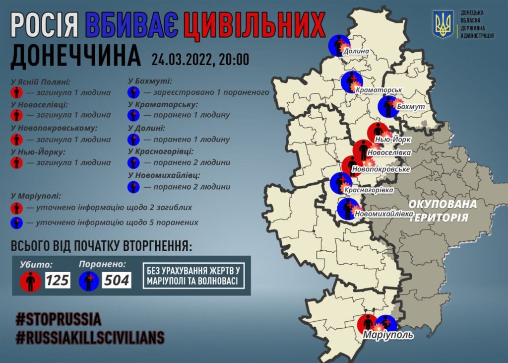 На Донеччині російські окупанти вбили ще двох українських дітей