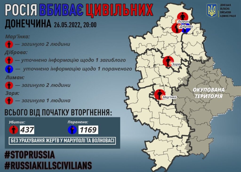 Сьогодні на Донеччині загинуло п’ятеро мирних мешканців