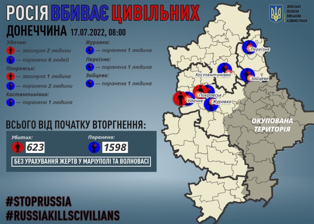 За добу на Донеччині від рук окупантів загинули троє мирних мешканців – ОВА