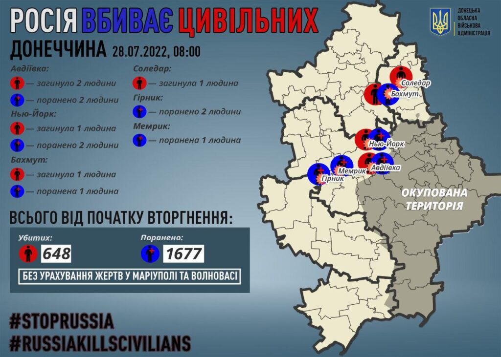 Оккупанты убили пять мирных жителей Донбасса за сутки — ОВА